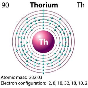 thorium electron configuration|Iba pa.